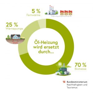Energieförderung